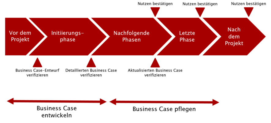 projektmanagement-price2-enterprise-systems