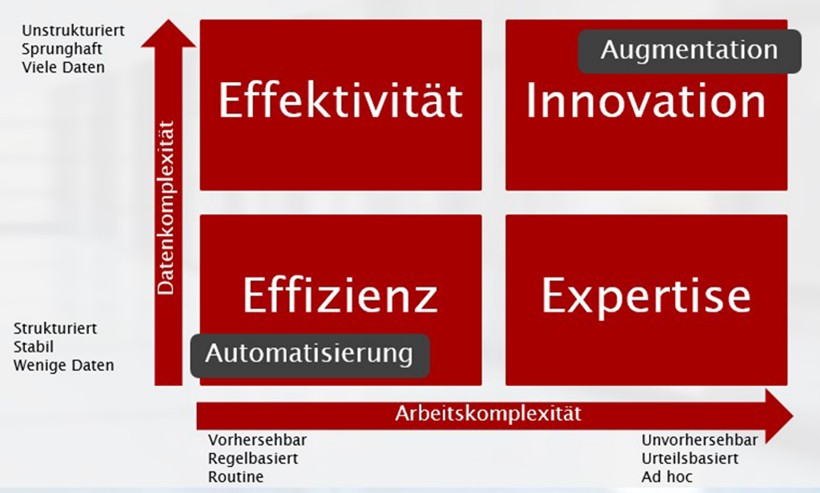 Komplexitätsschema